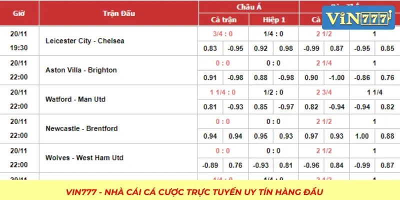 Các mẹo giúp áp dụng tỷ lệ kèo bóng đá hiệu quả hơn