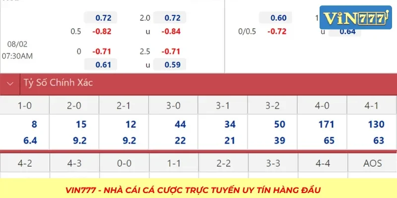 Tỷ lệ kèo với đa dạng các cửa cược cho người chơi